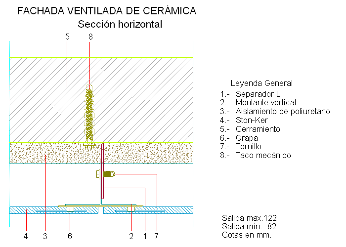 Section horizontale (en Castillan)